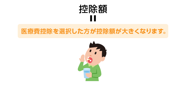 控除額＝医療費控除を選択した方がお得です。