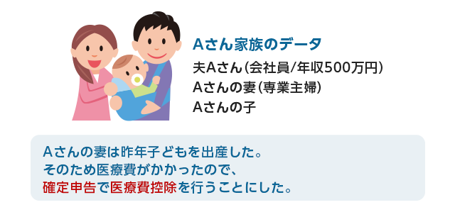 Aさん家族のデータ 夫Aさん（会社員/年収500万円） Aさんの妻（専業主婦）Aさんの子 Aさんの妻は昨年子どもを出産した。そのため医療費がかかったので、確定申告で医療費控除を行うことにした。