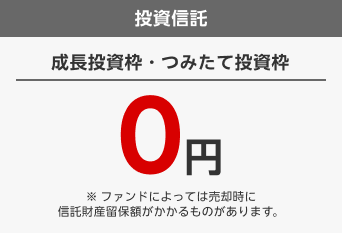 投資信託、成長投資枠・つみたて投資枠0円※ファンドによっては売却時に信託財産留保額がかかるものがあります。