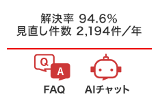 FAQ繝ｻAI繝√Ε繝�ヨ謾ｹ蝟�↓蜷代￠縺溷叙繧顔ｵ�∩