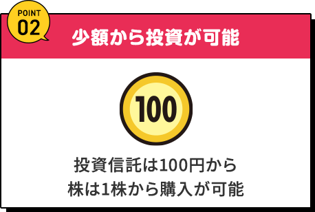 POINT02 少額から投資が可能 投資信託は100円から株は1株から購入が可能