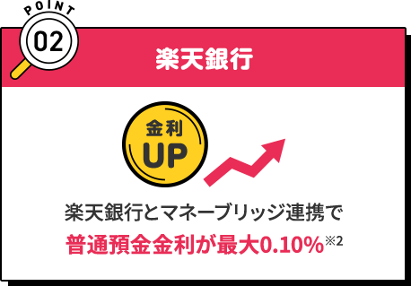 POINT02 楽天銀行 楽天銀行とマネーブリッジ連携で普通預金金利が最大0.10％※2