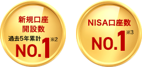 新規口座開設数5年連続No.1※2 NISA口座No.1※3