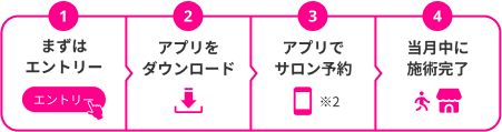 1.まずはエントリー 2.アプリをダウンロード 3.アプリでサロン予約※2 4.当月中に施術完了