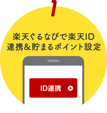 1.楽天ぐるなびで楽天ID連携＆貯まるポイント設定