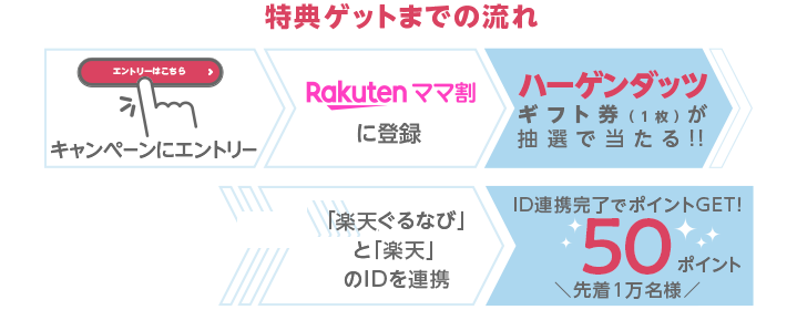 特典ゲットまでの流れ ID連携完了でポイントGET！