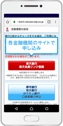 各金融機関のサイトで申し込み