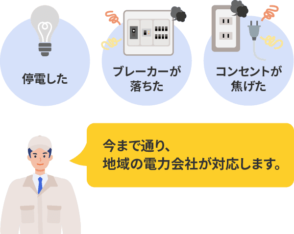 今までとおり、地域の電力会社が対応するから安心。