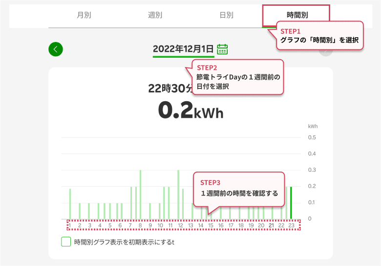 楽天でんき「マイページトップ」ページイメージ画像