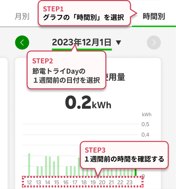 楽天でんき「マイページトップ」ページイメージ画像