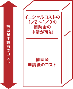 補助金申請後のコスト削減比