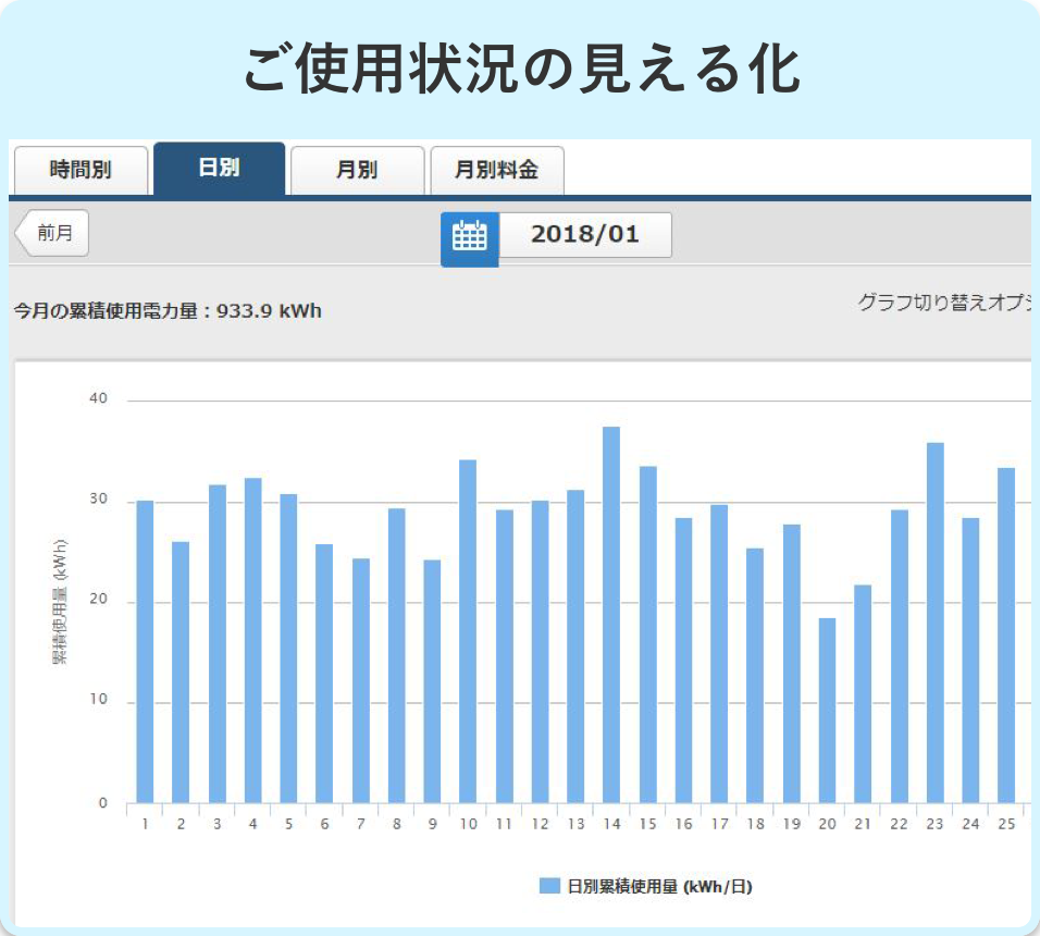 ご使用状況の見える化