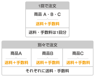 送料・手数料は1回分