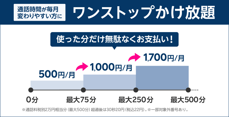 毎月通話時間が変わりやすい方に！ワンストップかけ放題 | 使った分だけ無駄なくお支払い！