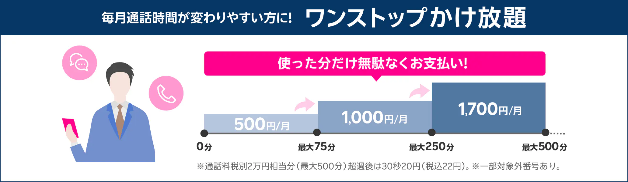 毎月通話時間が変わりやすい方に！ワンストップかけ放題 | 使った分だけ無駄なくお支払い！