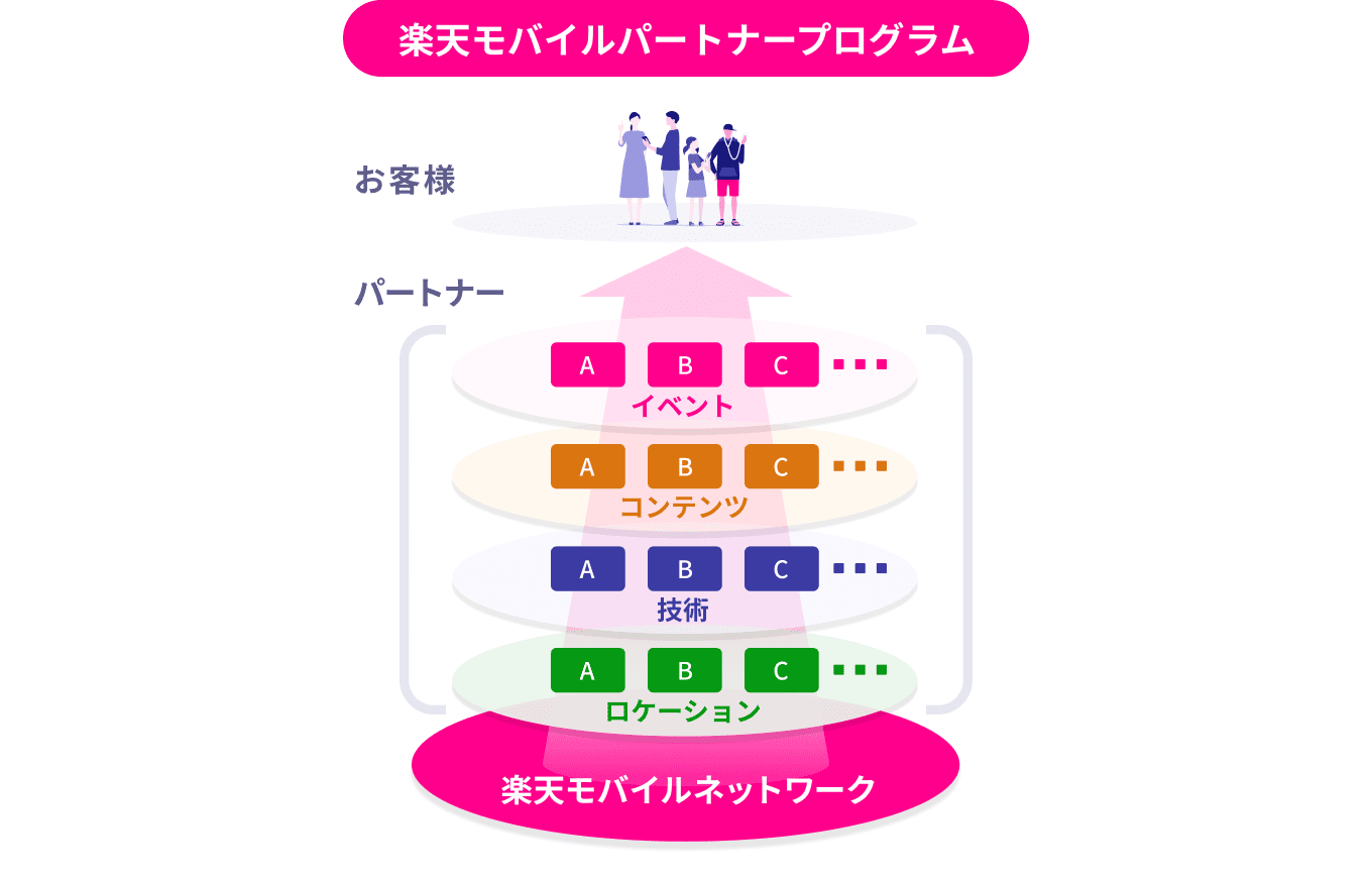 プロジェクト実現のイメージ図