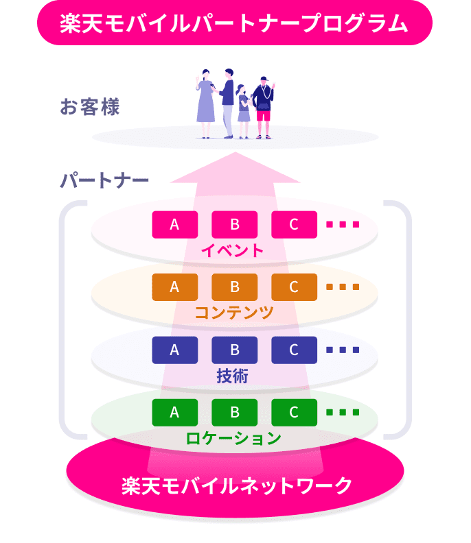 プロジェクト実現のイメージ図