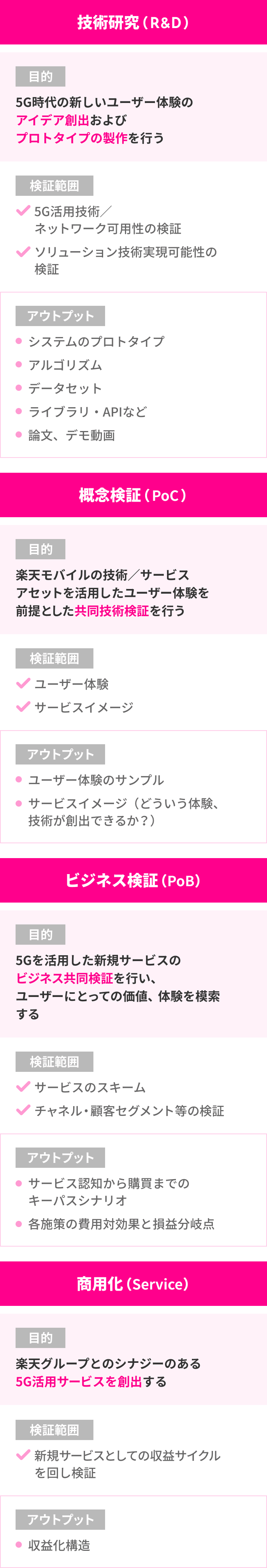 5G時代の新しいユーザー体験のアイデア創出およびプロトタイプの製作を行う。5G時代の新しいユーザー体験のアイデア創出およびプロトタイプの製作を行う。5Gを活用した新規サービスのビジネス共同検証を行い、ユーザーにとっての価値、体験を模索する。楽天グループとのシナジーのある5G活用サービスを創出する。
