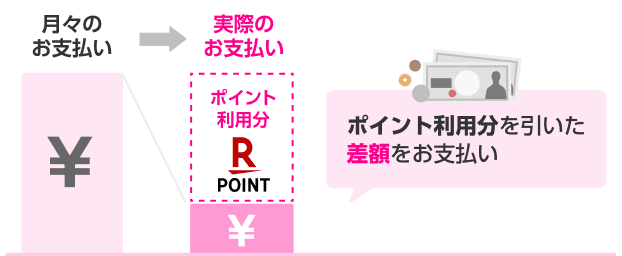 ポイント利用分を引いた差額をお支払い