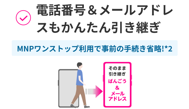 お使いの電話番号もかんたん引き継ぎ