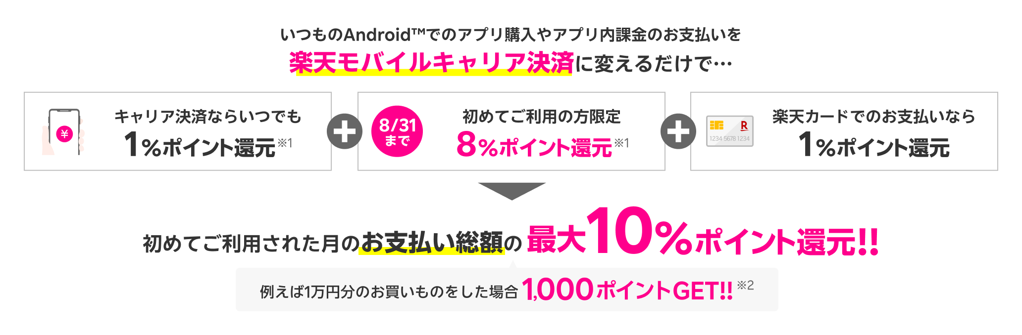 いつものAndroid™でのアプリ購入やアプリ内課金のお支払いを楽天モバイルキャリア決済に変えるだけで初めてご利用された月のお支払い総額の最大10％ポイント還元