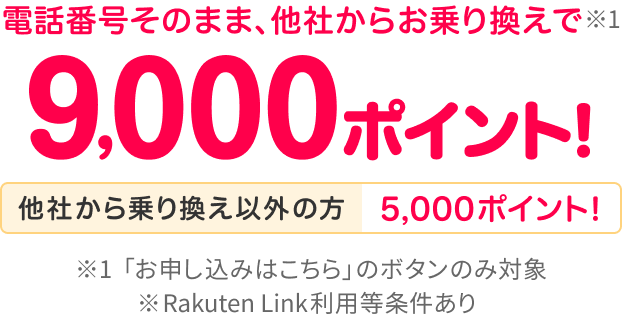 電話番号そのまま、他社からお乗り換えで※1 9,000ポイントプレゼント！ 他社から乗り換え以外の方5,000ポイント！※1「お申し込みはこちら」のボタンのみ対象　※Rakuten Link利用等条件あり