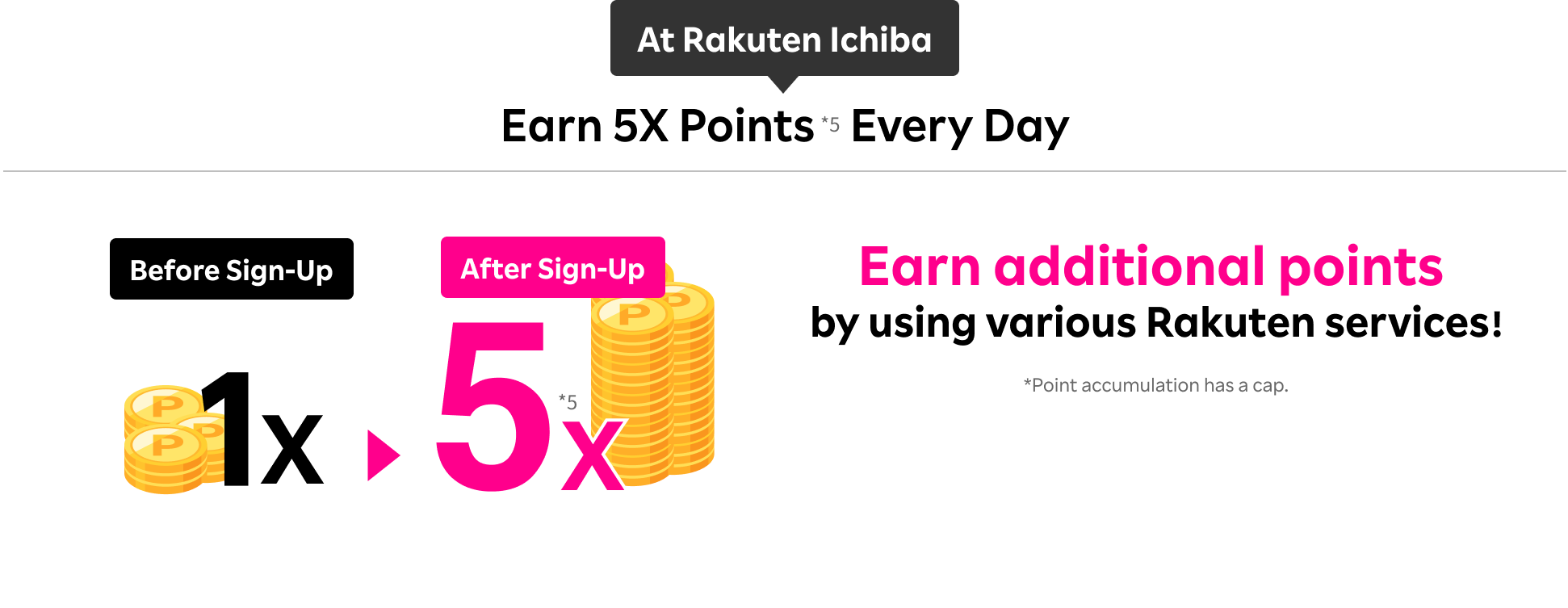 Rakuten SAIKYO Plan subscriber can earn 5x points every day at Rakuten Ichiba