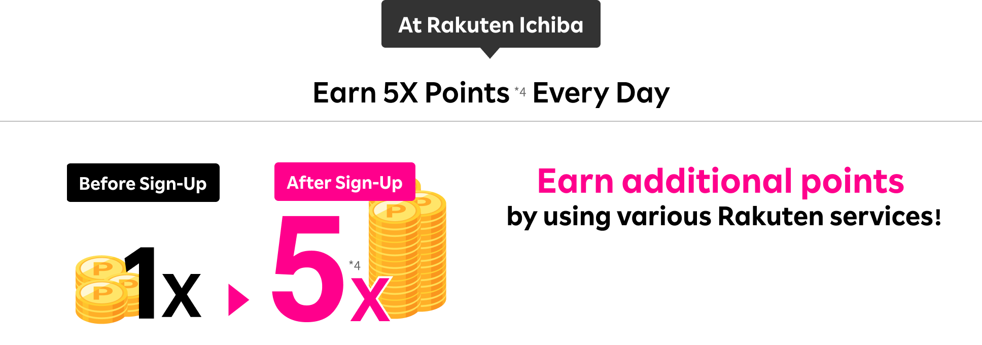 Rakuten SAIKYO Plan subscriber can earn 5x points every day at Rakuten Ichiba