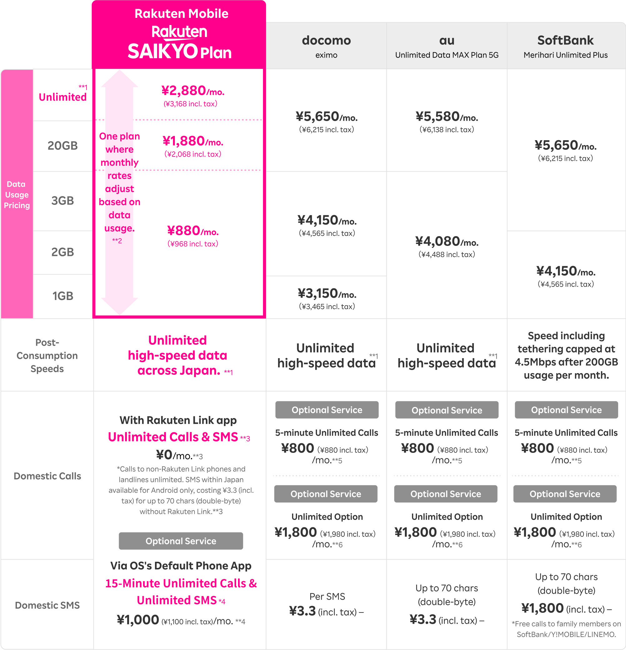 Compare our family discount rates with those of other carriers