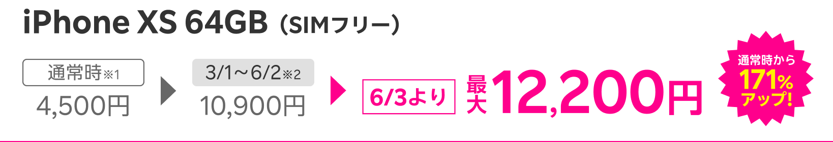 iPhone XS 64GB（SIMフリー） 6/3より最大12,200円 通常時から171%アップ!