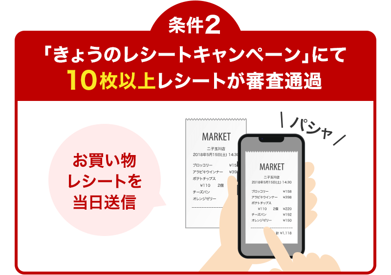 [条件2]「きょうのレシートキャンペーン」にて10枚以上レシートが審査通過