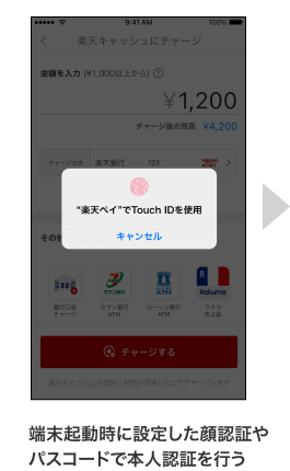 端末起動時に設定した顔認証やパスコードで本人認証を行う