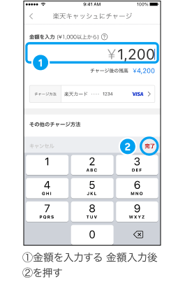 ①金額を入力する　金額入力後②「完了」を押す