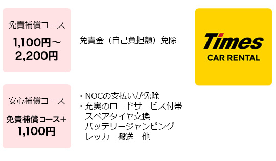 タイムズ カー レンタル任意補償制度