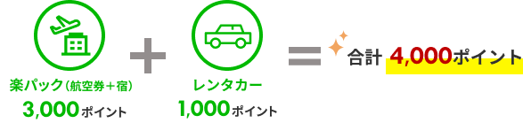 サービスを使えば使うほどポイントGET！