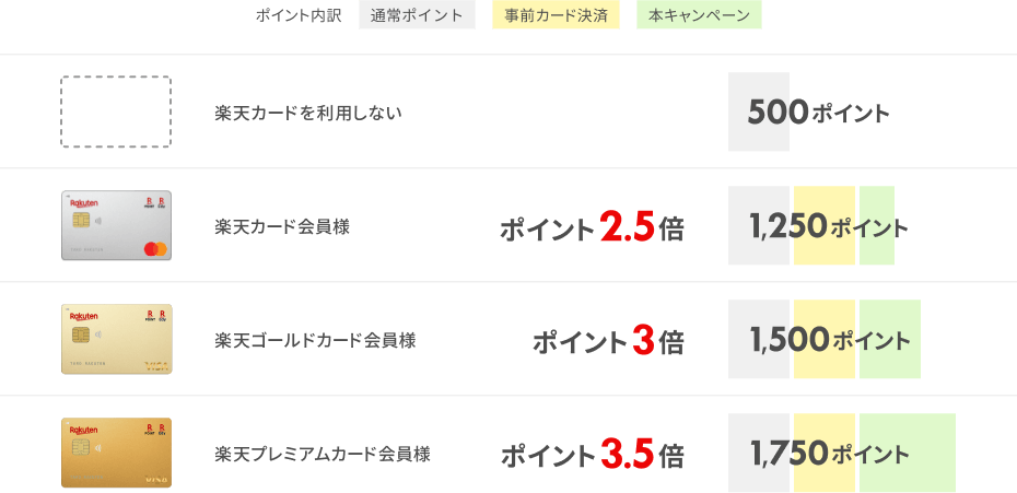 ポイント還元の例