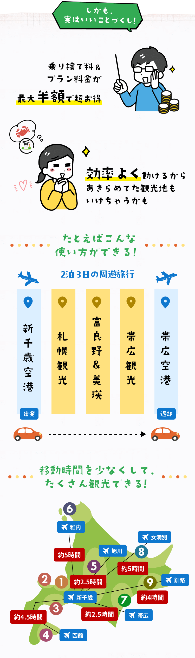 しかも、最大お得で超お得！効率よく動けるからあきらめてた観光地も行けるかも！