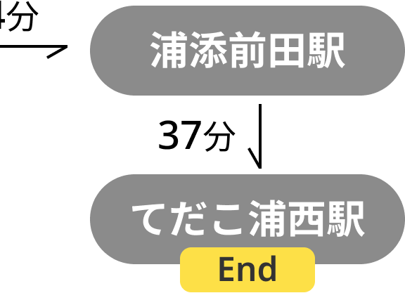 浦添前田駅 てだこ浦西駅