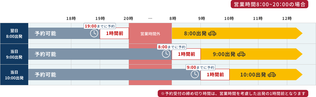 直前予約のレンタカー利用例