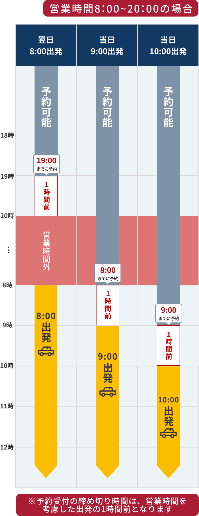 直前予約のレンタカー利用例