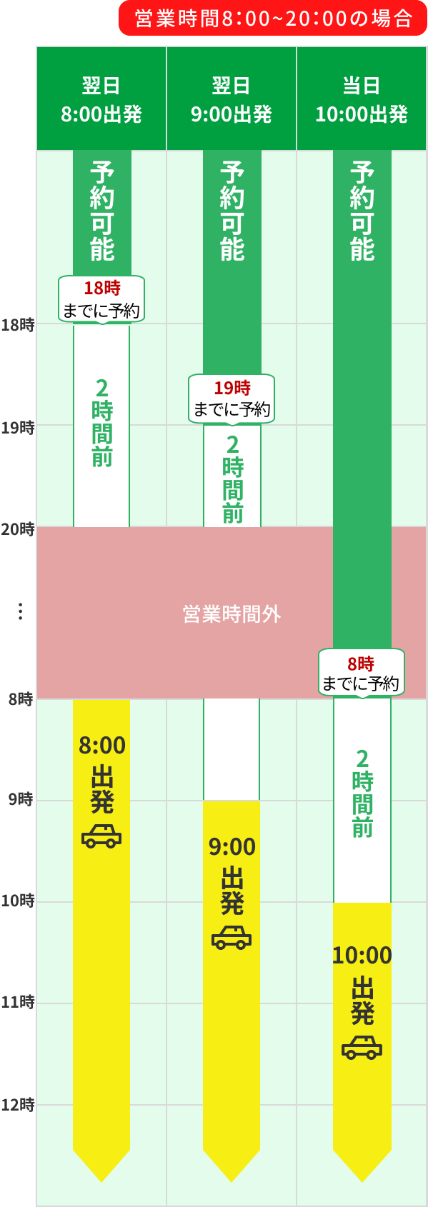 直前予約のレンタカー利用例