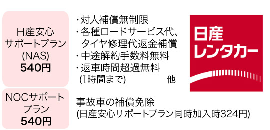 日産レンタカー任意補償制度