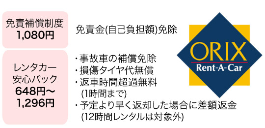 オリックスレンタカー任意補償制度