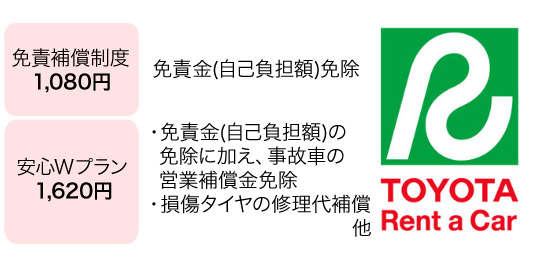 トヨタレンタカー任意補償制度