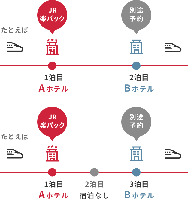 2泊目以降を別のホテル・宿