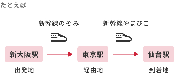 新幹線から新幹線の乗り継ぎ