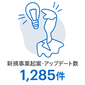 新規事業起案・アップデート数：1,285件