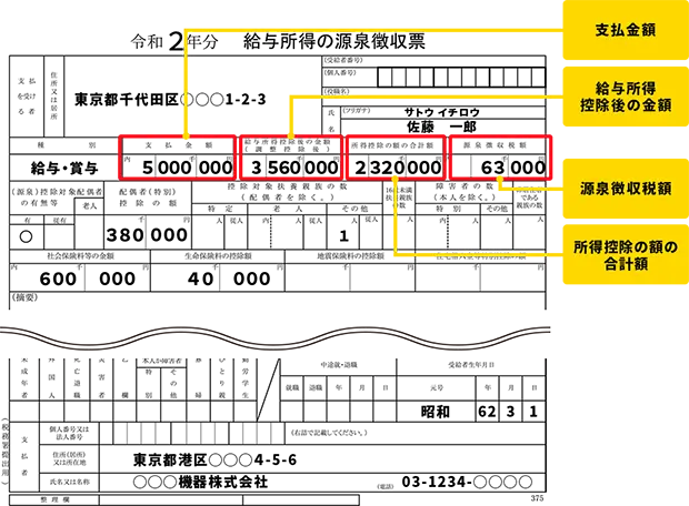 源泉徴収票の見本の解説図