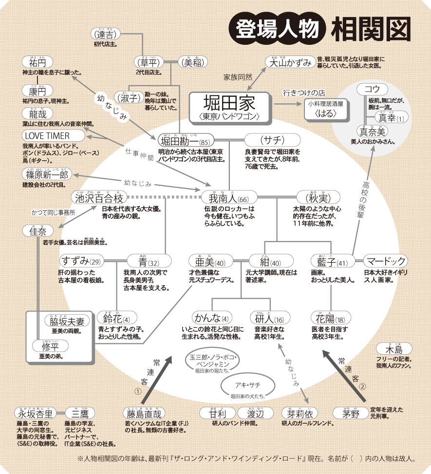 登場人物 相関図