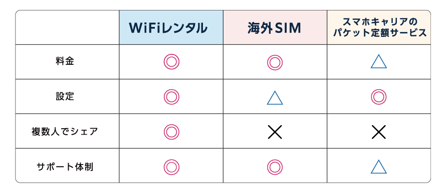 比較表